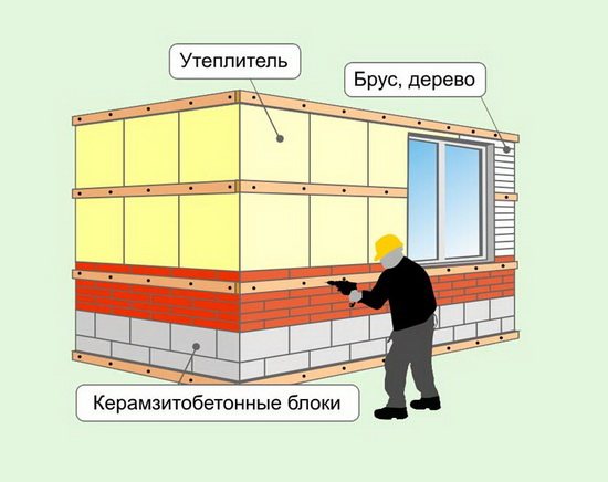 Panneaux de façade pour la décoration murale extérieure - qu'est-ce que c'est et comment l'installer 3
