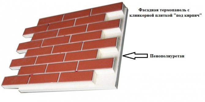 Panneaux de façade avec isolation