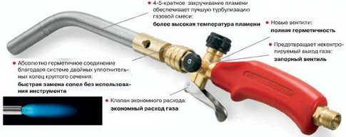 Flux de brasage pour tuyaux en cuivre