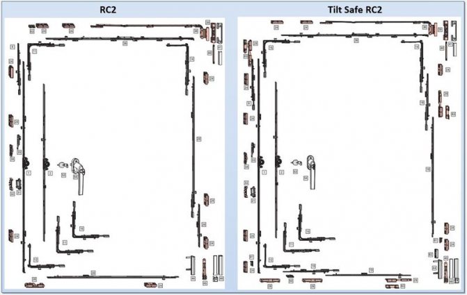 Снимка: комплекти Roto NX RC2 и Tilt Safe RC2 (RC2 в режим на накланяне) *