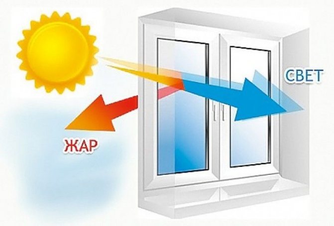 Photo : fenêtres avec protection solaire