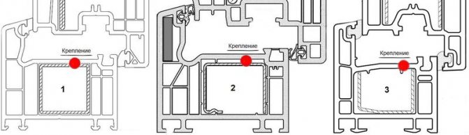 Снимка: Правилна армировка под номер 1 (затворена армировка) и 2 (U-образна армировка със стена вътре в профила). Неправилната армировка е показана във вариант 3.Червената точка показва къде ще бъде самонарезният винт за ударната плоча. При вариант 3 самонарезният винт ще фиксира лентата само в пластмасов, противопроникващ прозорец