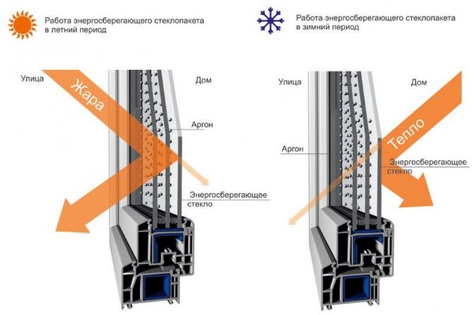 Foto: Betrieb einer Isolierglaseinheit mit energiesparendem i-glass TOP N*