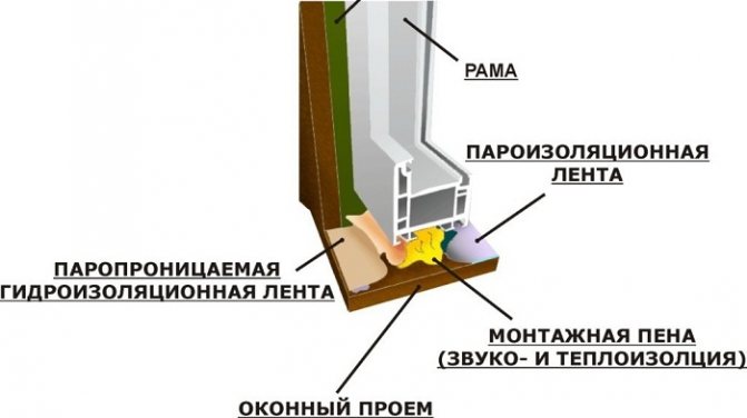 Fotos von der Website: izollab.ru