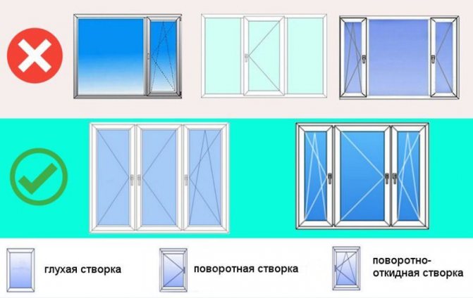Photo: schémas d'ouverture de fenêtre à trois feuilles: la rangée du haut est fausse (X), la rangée du bas est à droite (V). Ci-dessous: déchiffrer l'image de différents types de châssis, comment rendre la fenêtre ouvrable