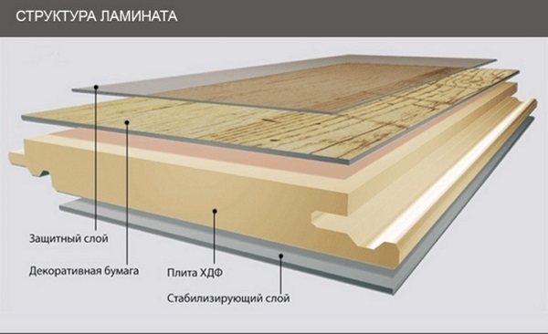 Foto: Laminatstruktur