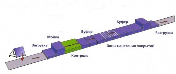 Photo: processus technologique de production de I-glass, i-glass
