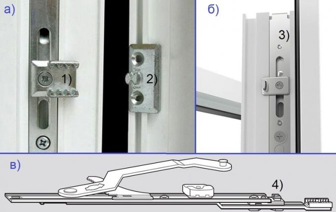 Foto: Optionen für die mehrstufige Belüftung: a) am Hauptschloss, b) am Eckschalter, c) an der Schere, ein Fenster mit einem Fenster