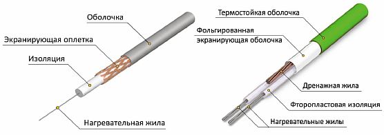 Fotokabeltypen