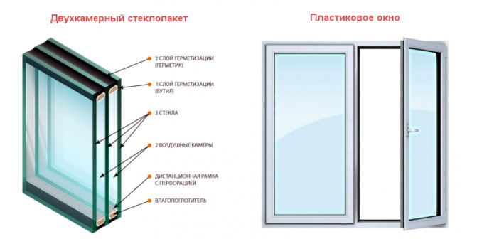 Foto: Austausch einer Glaseinheit oder Einbau eines neuen Fensters?