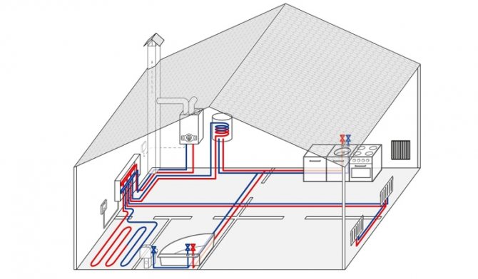 Chauffage au gaz