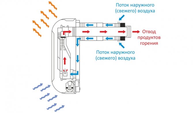 Convecteur à gaz