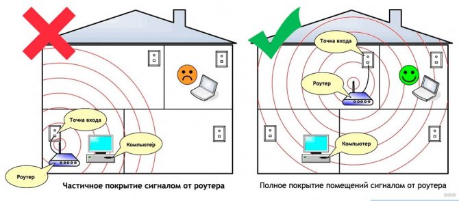 Où est le meilleur endroit pour installer un routeur dans un appartement: conseils de placement