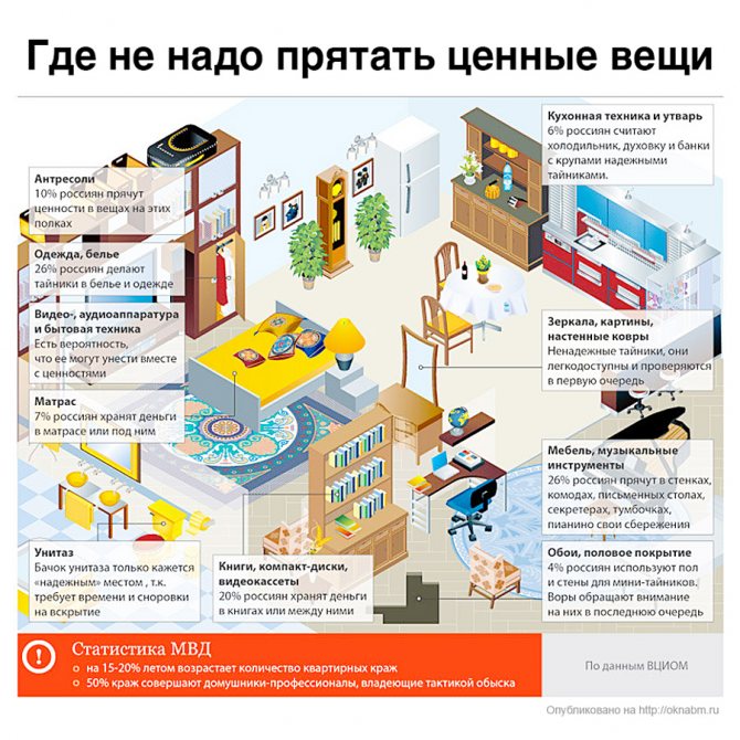 Къде да скриете ценности в къщата