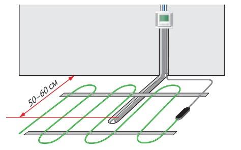 où installer le régulateur de chauffage au sol
