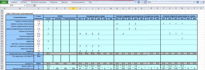 Calcul hydraulique du chauffage en tenant compte de la canalisation