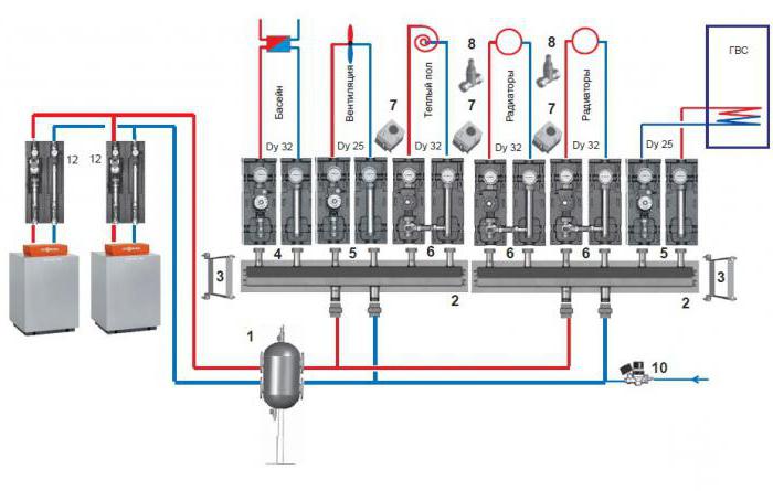 Hydraulischer Pfeil Zweckberechnung Fertigung