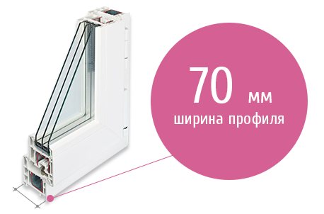PVC pencerelerin montaj derinliği