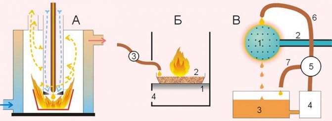 Vídeo DIY Babington Burner