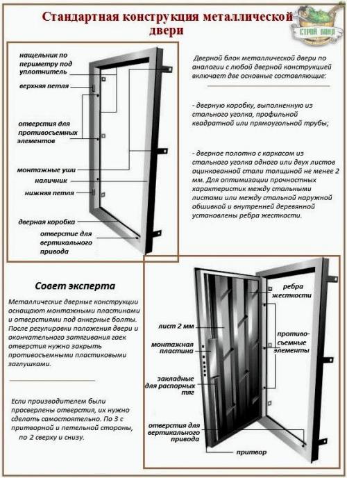 GOST installation de portes intérieures. SNIP pour l'installation de portes en bois