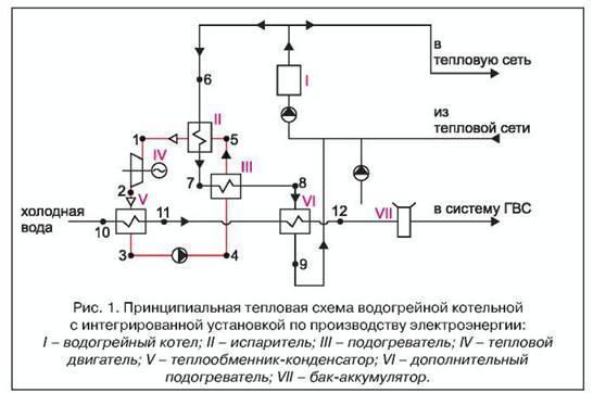 Компетентно съставеният графичен чертеж на първо място трябва да отразява всички механизми, устройства, апарати и тръби, които ги свързват