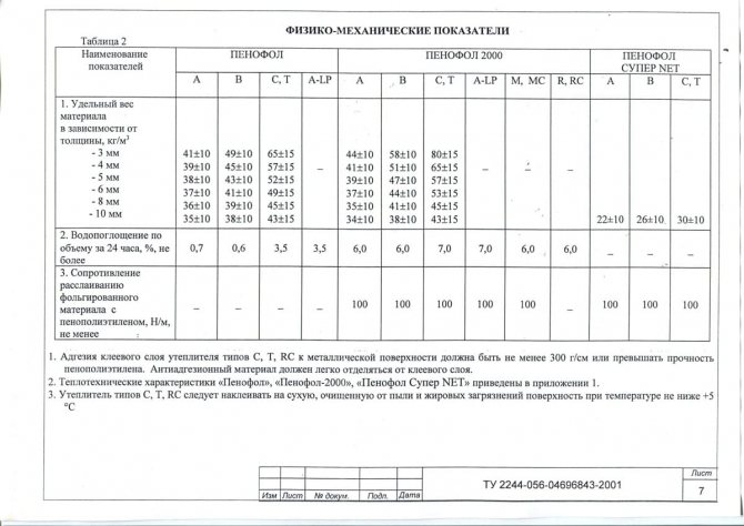 Caractéristiques du penofol