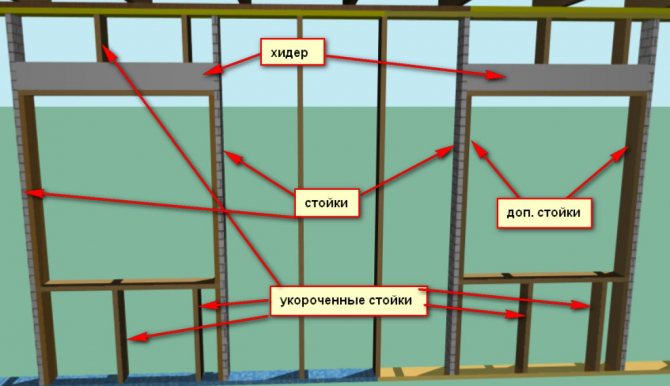 Kopfzeile im Diagramm