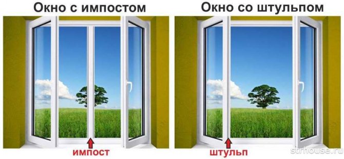 Plastikfenster Impost