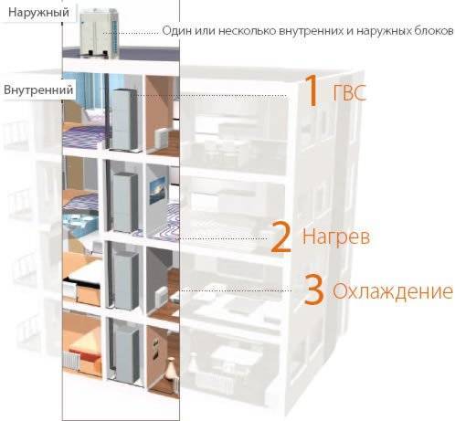 Bir apartman dairesinde bireysel ısıtma: bir apartman binası için en iyi seçenekler