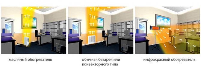 Инфрачервени нагреватели