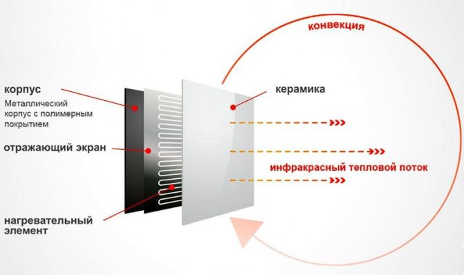 Инфрачервени нагреватели