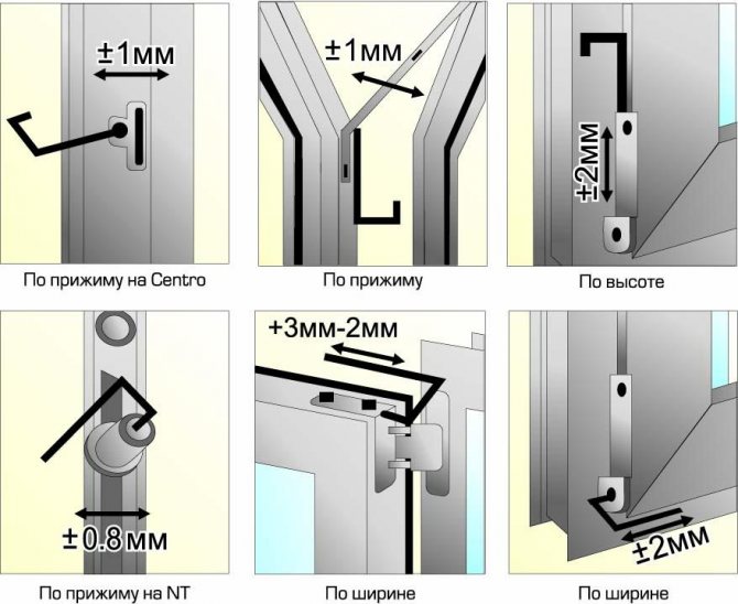 Instructions de réglage