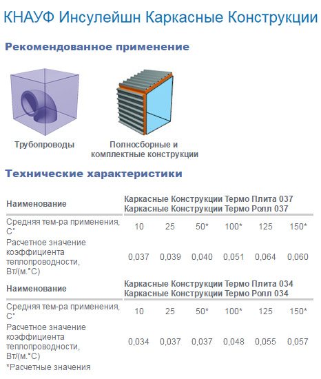 Структури на изолационната рамка