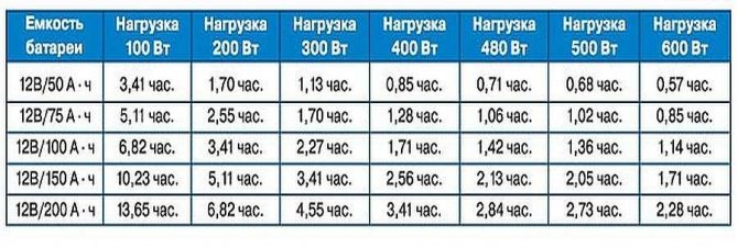 Alimentation sans coupure pour une chaudière à gaz : comment choisir une alimentation sans coupure