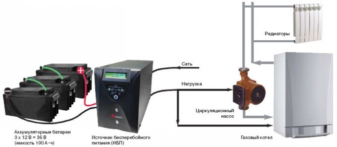 Sistema de energia ininterrupta