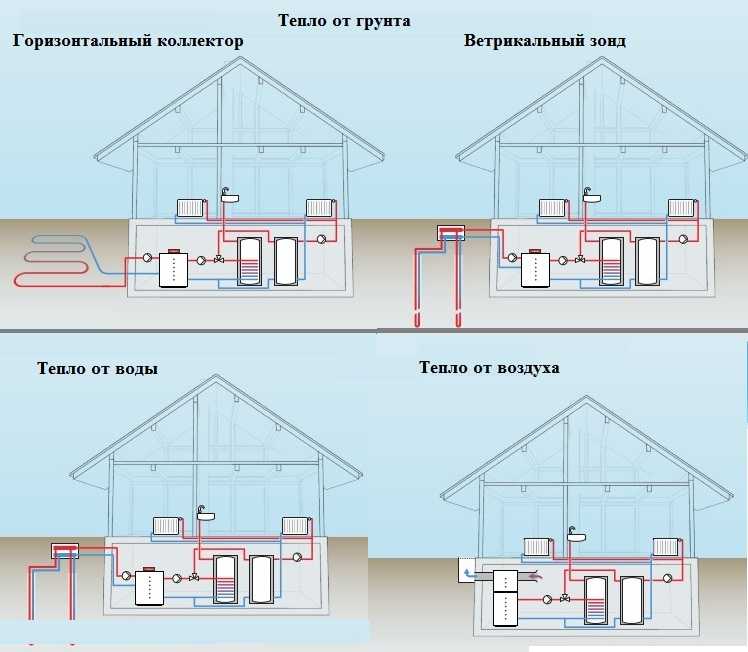Tout environnement peut être une source de chaleur pour votre maison chauffée par pompe à chaleur