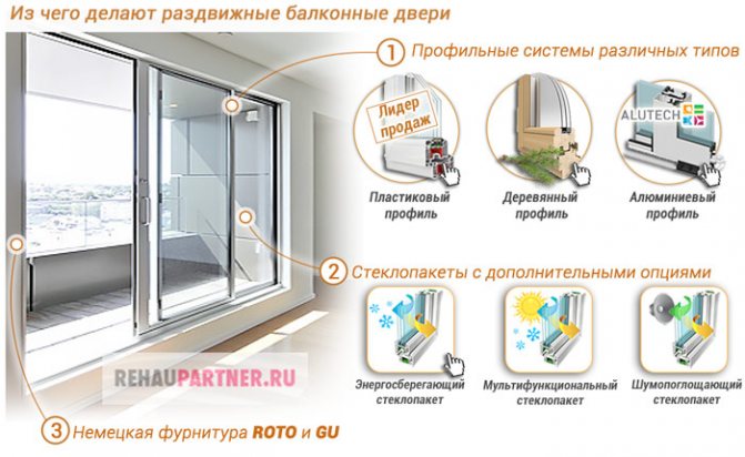 Que dois-je faire des portes coulissantes sur le balcon