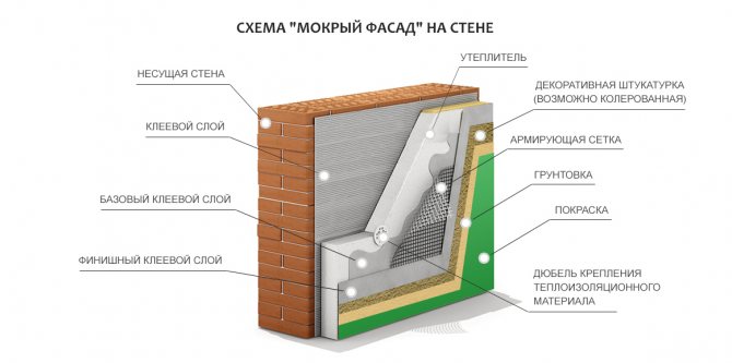 Izorok sob gesso
