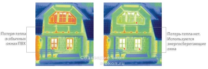 Examinando uma casa com um termovisor