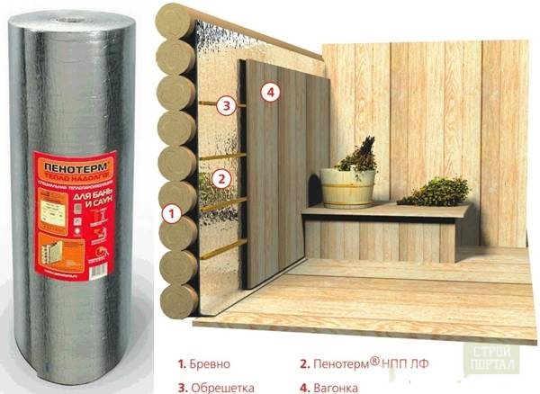 Comment et avec quoi vous pouvez isoler une baignoire de l'extérieur et de l'intérieur de vos propres mains