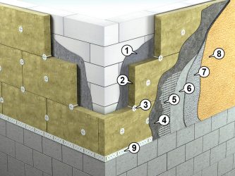 Comment fixer la laine de roche au mur?