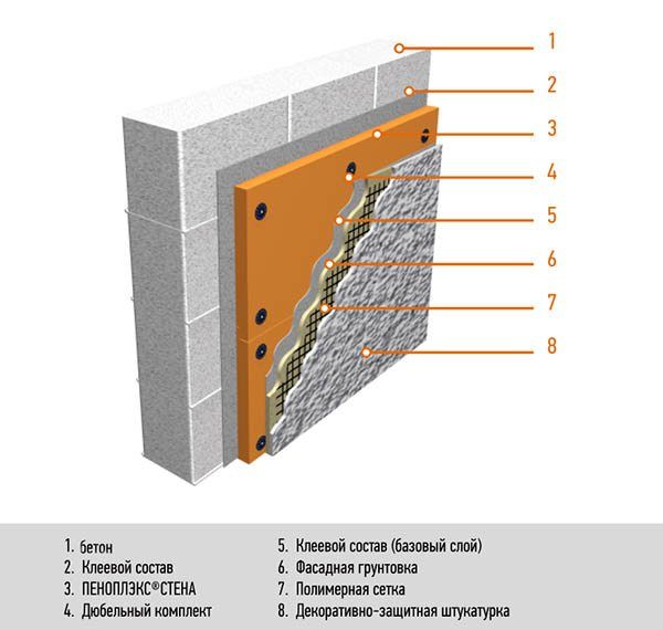 Comment fixer du penoplex de 20 mm sur un mur de briques et des cloisons sèches