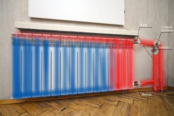 Como pode a transferência de calor das baterias de aquecimento ser aumentada