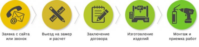 Как работим