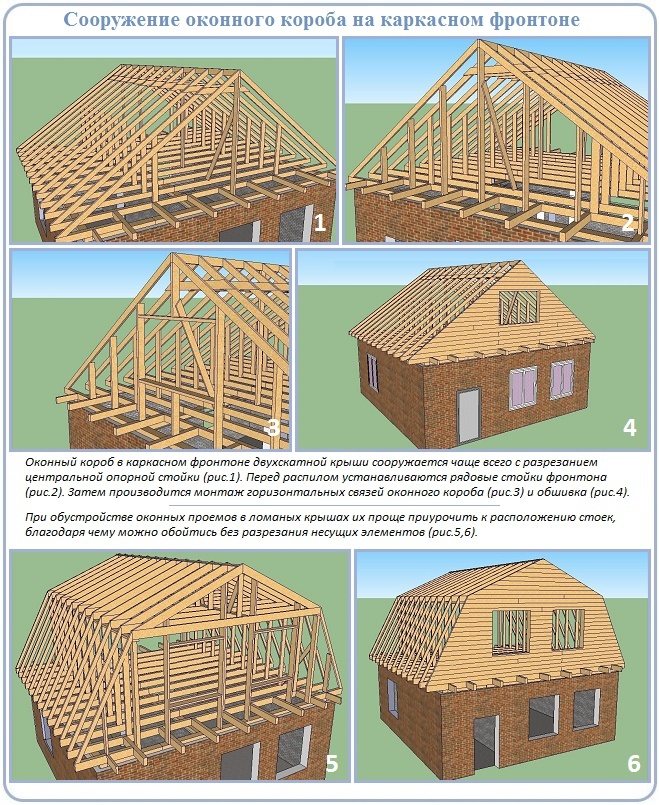 Comment organiser une boîte sur le fronton pour installer une fenêtre