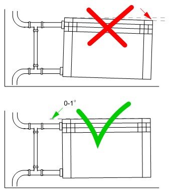 Como construir uma bateria de aquecimento