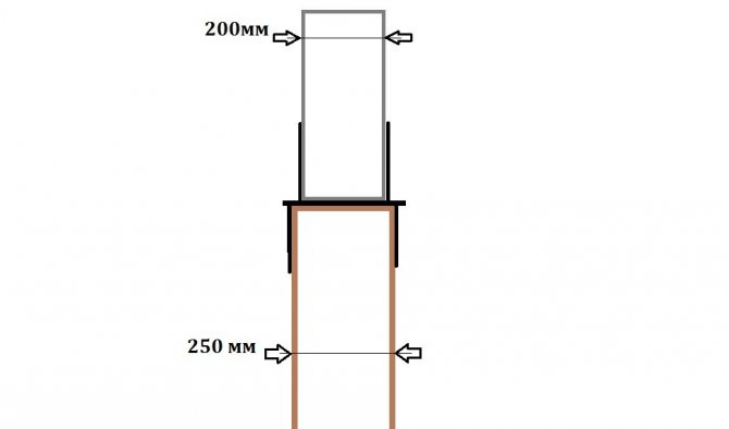 Comment construire un tuyau de cheminée et augmenter le tirage