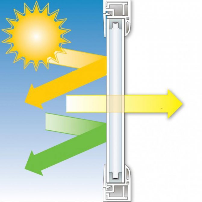 Como distinguir uma unidade de vidro de economia de energia de uma convencional