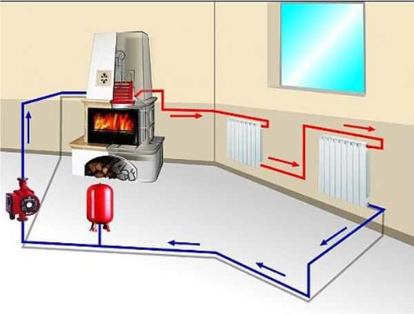 Comment connecter une pompe de circulation wilo