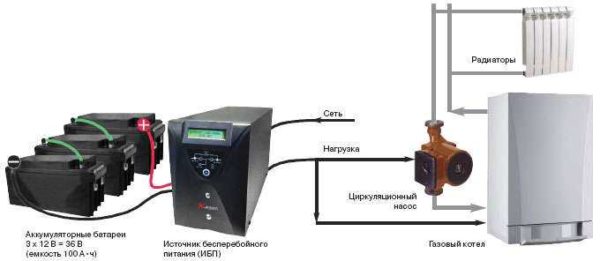 Comment connecter une pompe de circulation wilo